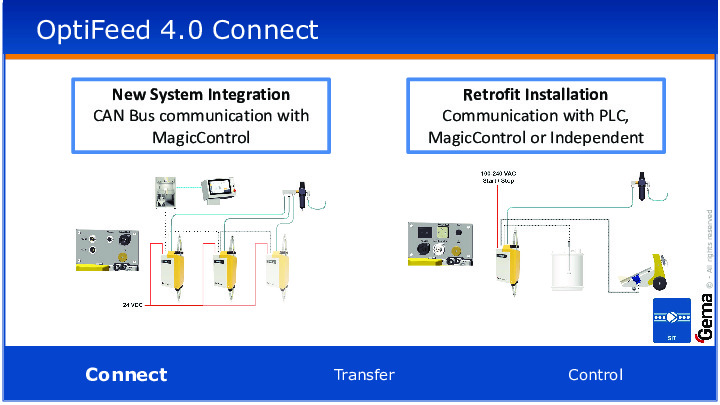 OptiFeed 4.0 Connect