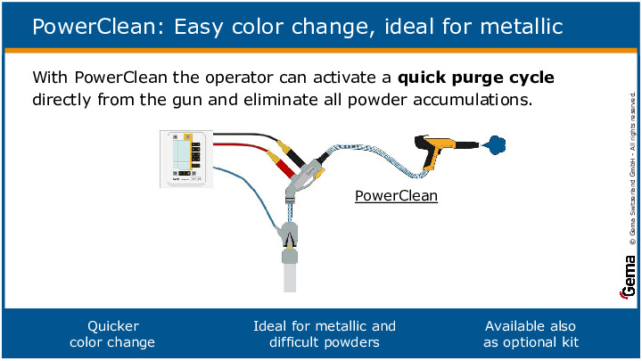 PowerClean: Easy Color Change