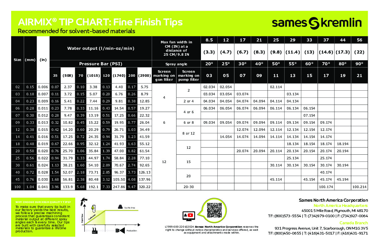 SAMES Airmix Chart