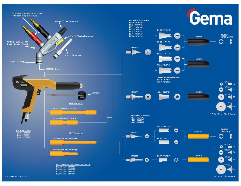 Gema Gun Nozzles