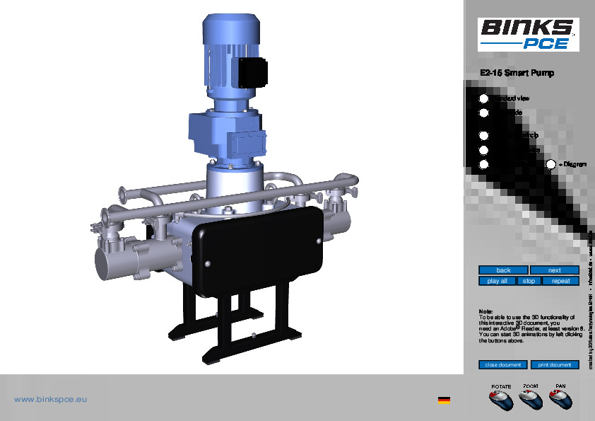 How Binks PCE E215 Pumps Work