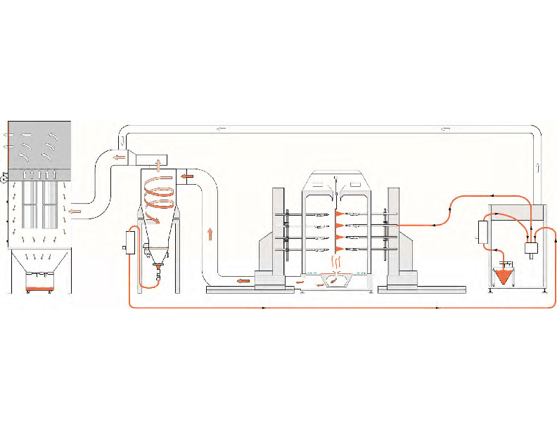 Gema Compact Equiflow Booth Powder Path