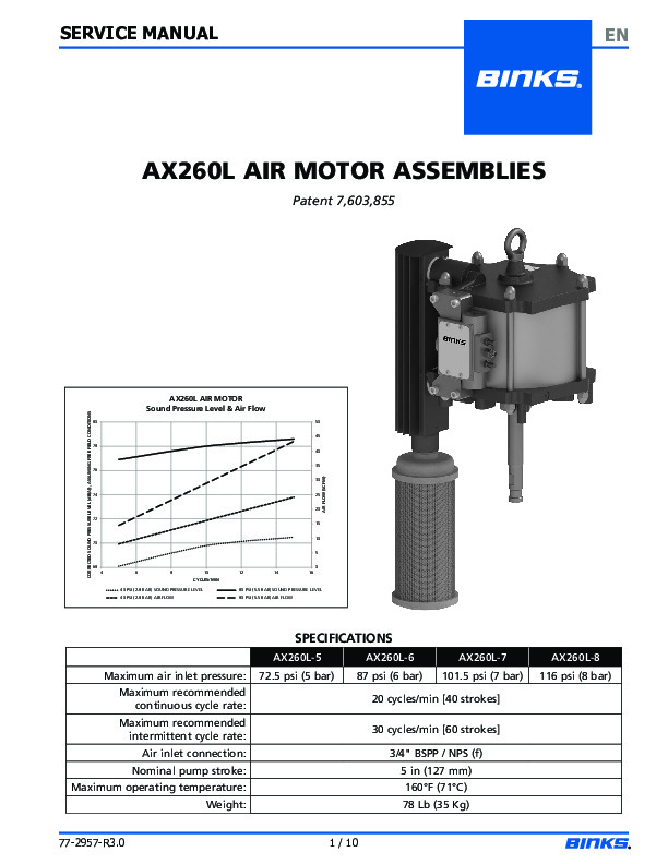 AX260L Air Motor Service 77-2957-R3.0