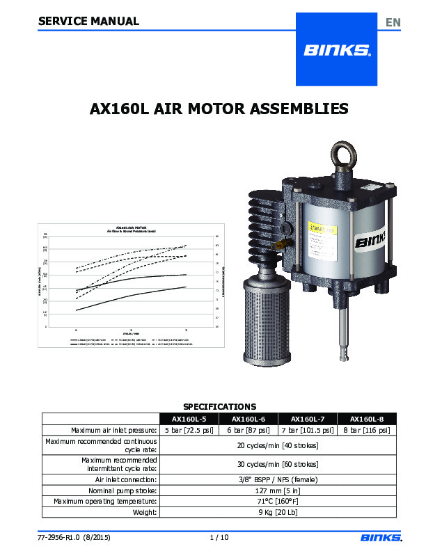 BINKS MX3523 HD Medium Pressure Air Motor AX160