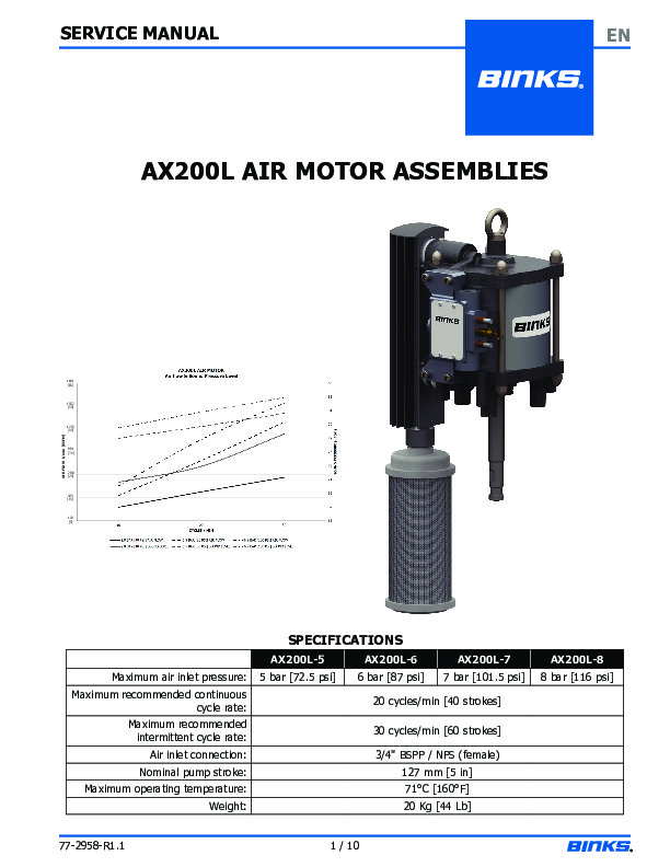 BINKS MX3536 HD Medium Pressure Air Motor AX200L