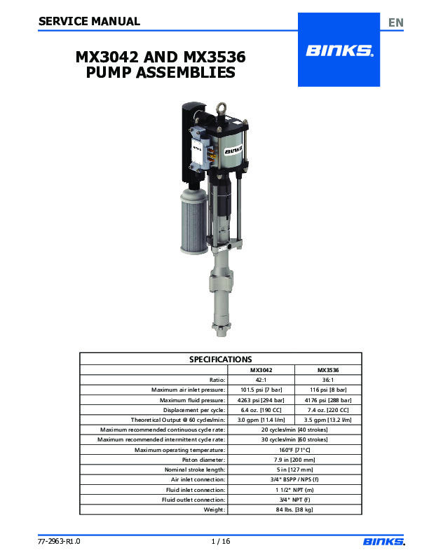 MX3042 AND MX3536 Pump Assy Service 77-2963-R1.0