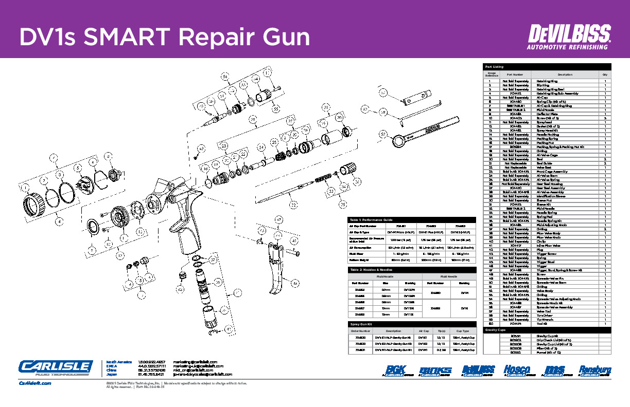 DV1-S Smart Repair Gun Parts Placemat