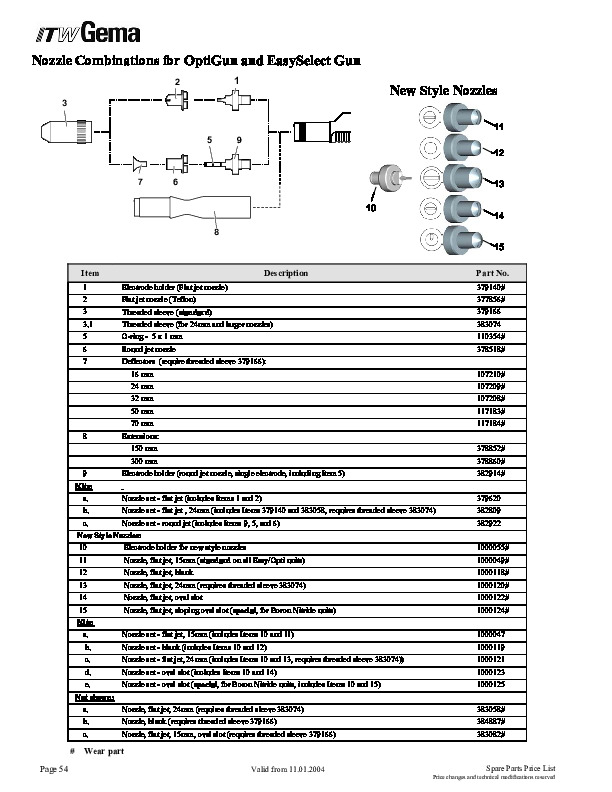 Easy Opti Nozzles