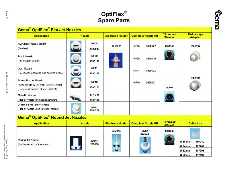 OPTIFLEX NOZZLES