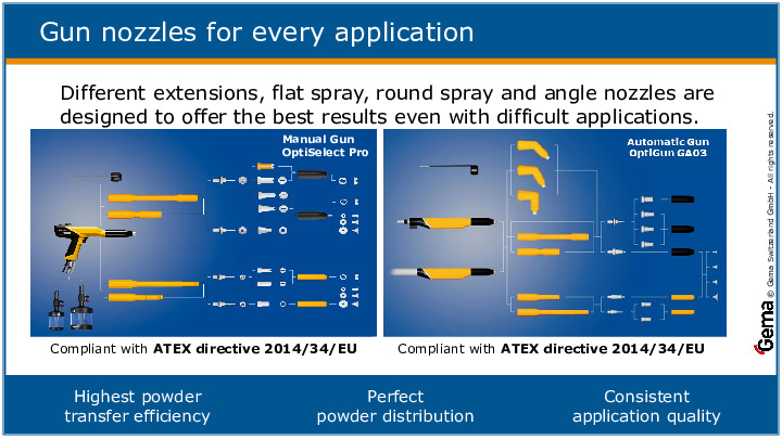 Gun nozzles for every application