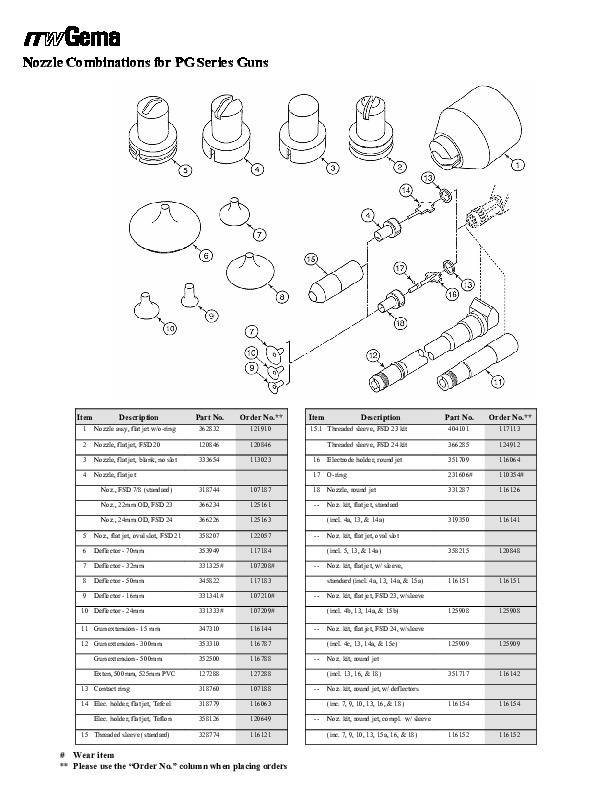 pg.nozzles