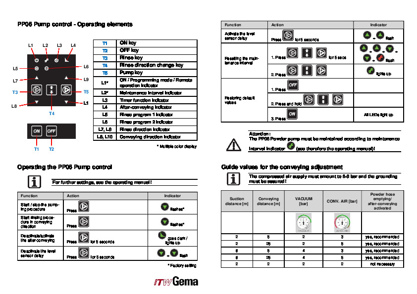 OptiFeed-PP06 Function Table