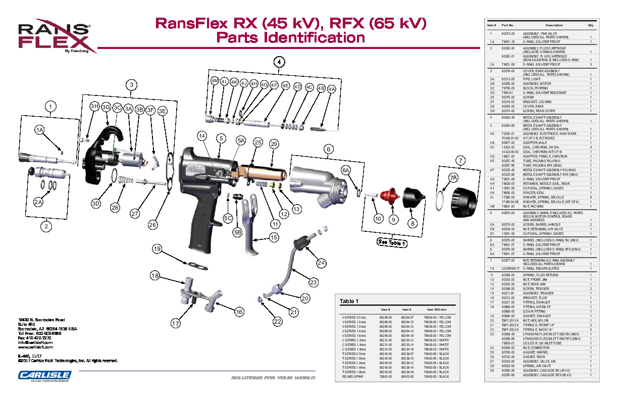 RansFlex-RX-45-kV-and-RFX-65-kV-IL-445-Parts-List