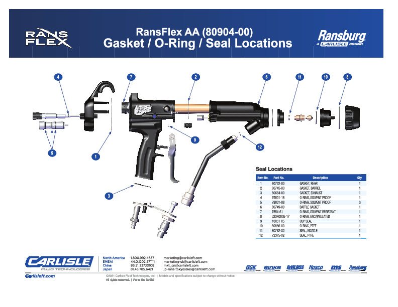 RansFlex AA85 Service Kit