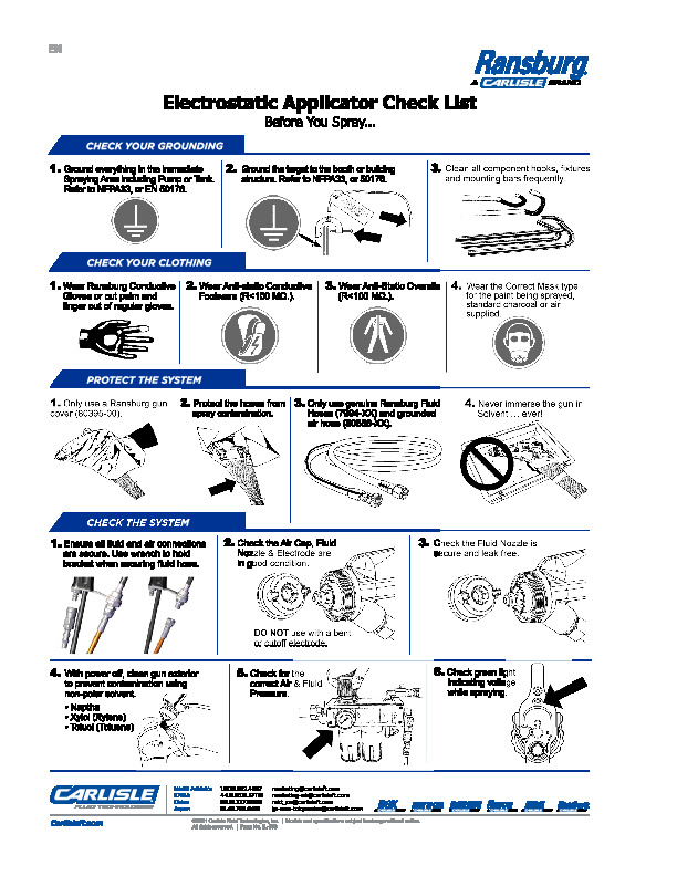 RansFlex AA85 Check List