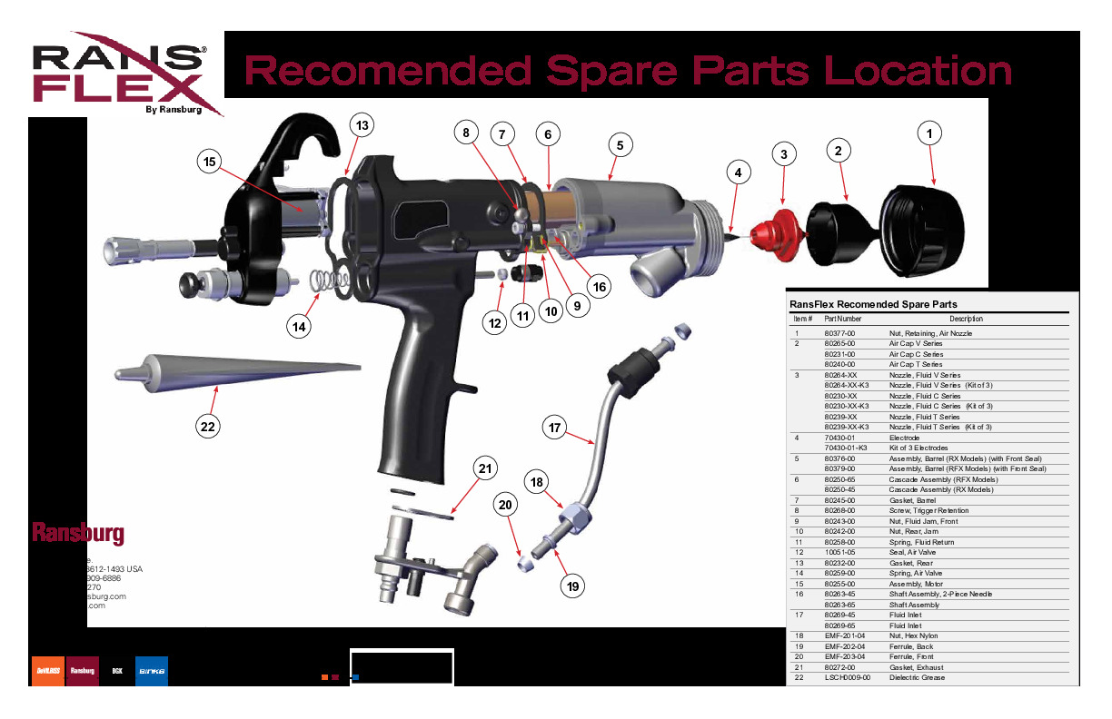 Recommended Spare Parts Location (Sales Lit. IL-430)