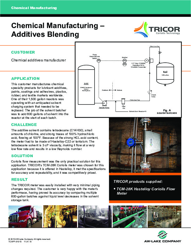 Chemical Manufacturing – Additives Blending