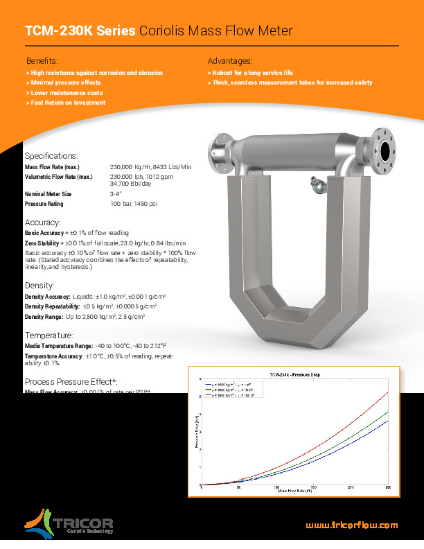 TCM-230K Series Coriolis Mass Flow Meter
