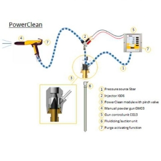 GEMA - POWER CLEAN GUNS