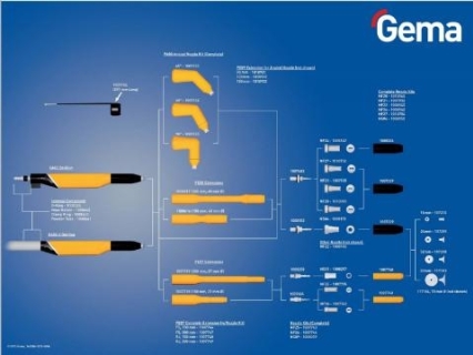 Gema - OPTIFLEX AUTO NOZZLES & EXTENSIONS Chart